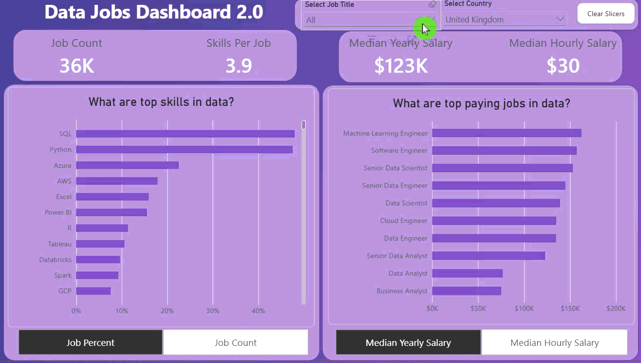 Animated preview of the Power BI Data Jobs Dashboard 2.0